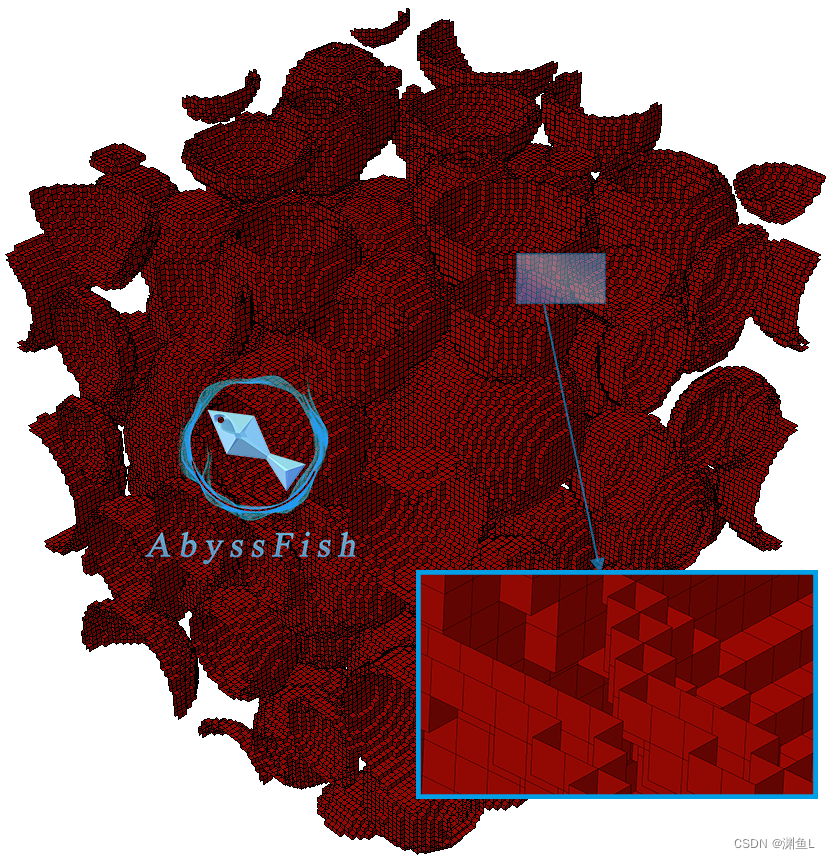 Abaqus周期性边界代表体单元Random Sphere RVE 3D (Mesh)插件