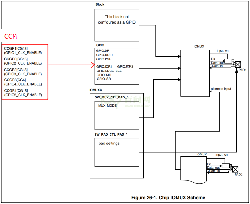 【Linux 驱动<span style='color:red;'>基础</span>】<span style='color:red;'>IMX</span><span style='color:red;'>6</span><span style='color:red;'>ULL</span> LED<span style='color:red;'>基础</span>驱动