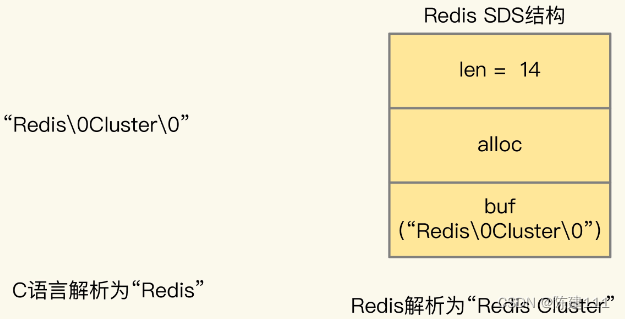 Redis核心技术与实战【学习笔记】 - 31.番外篇：Redis客户端如何与服务器端交换命令和数据