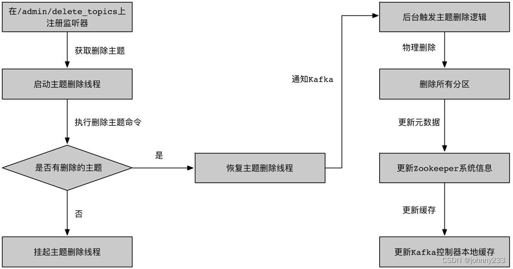 Kafka系列之高频面试题