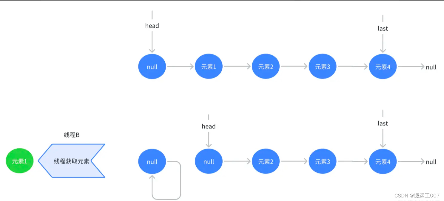 <span style='color:red;'>LinkedBlockingQueue</span><span style='color:red;'>源</span><span style='color:red;'>码</span>