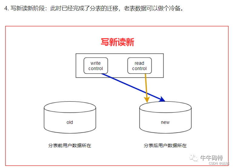 如何结合主从复制，不停服情况下解决分库分表