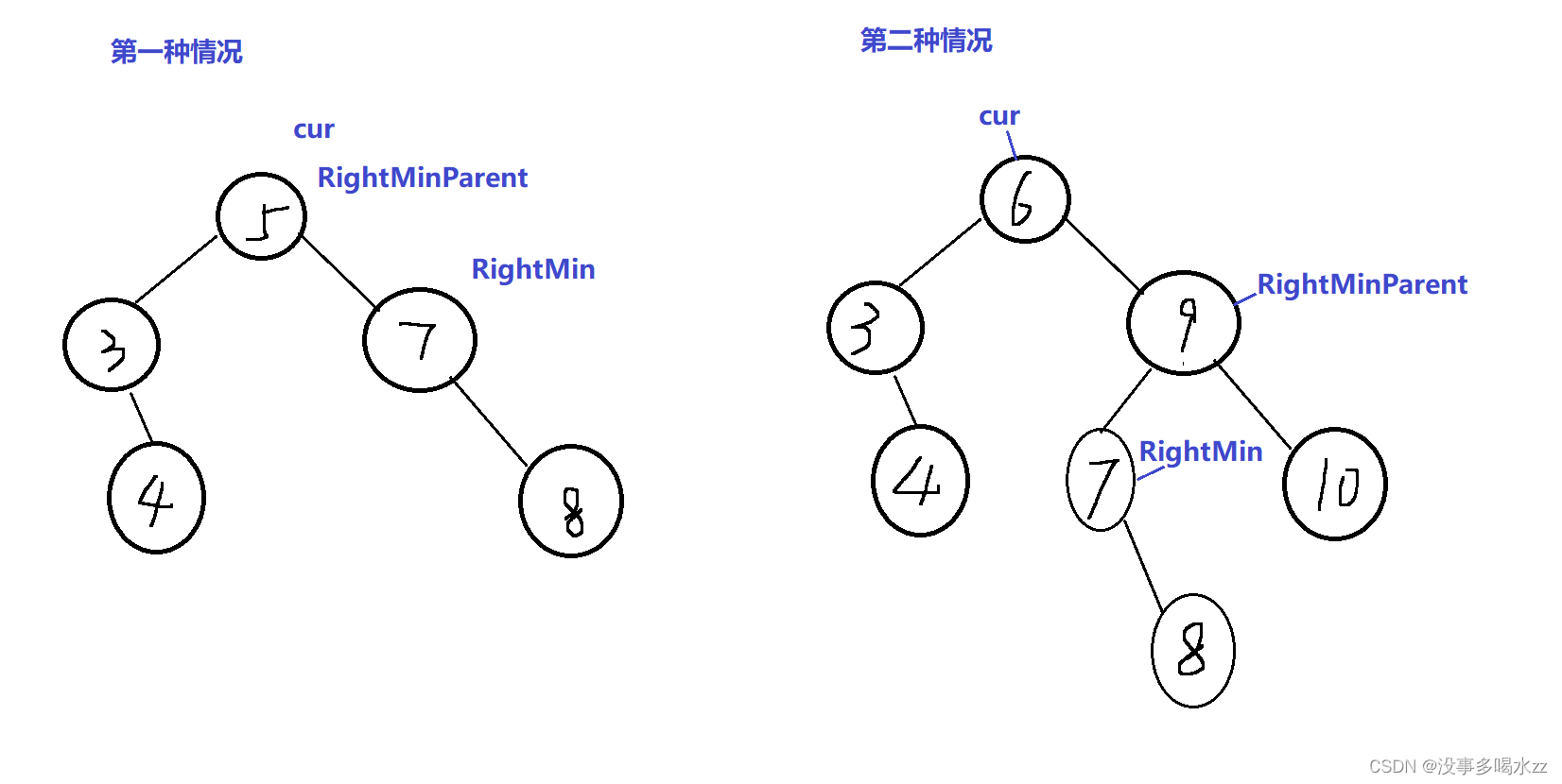 二叉搜索树相关