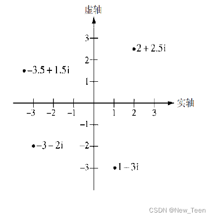 <span style='color:red;'>C</span>现代方法（第<span style='color:red;'>27</span>章）笔记——<span style='color:red;'>C</span>99<span style='color:red;'>对</span>数学计算<span style='color:red;'>的</span>新增<span style='color:red;'>支持</span>