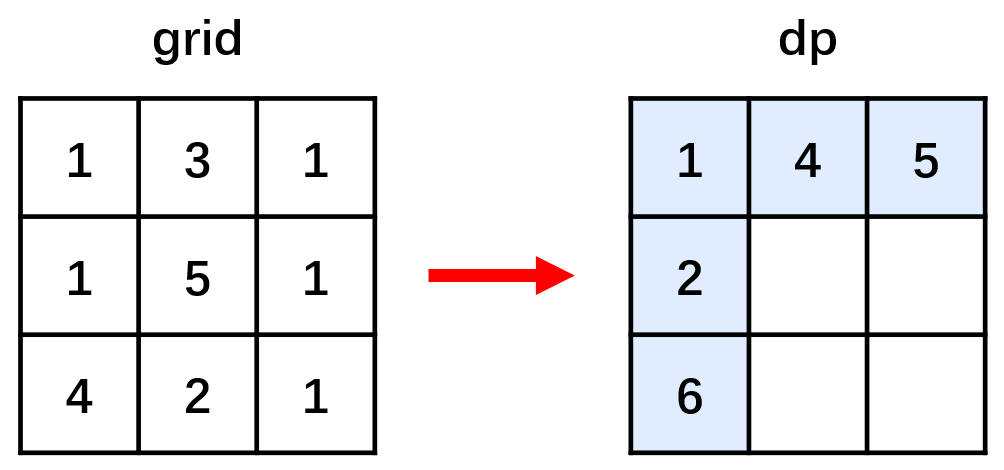 LeetCode 热题 100 | 多维动态规划（一）