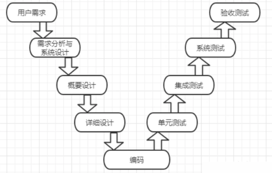 软件测试<span style='color:red;'>基础</span><span style='color:red;'>知识</span><span style='color:red;'>超</span><span style='color:red;'>详细</span>整理