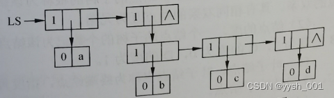 数据结构之数组、矩阵和广义表
