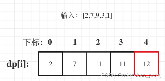 leetcode-打家劫舍专题系列(动态规划)