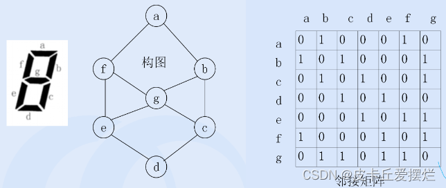 七段码（蓝桥杯）