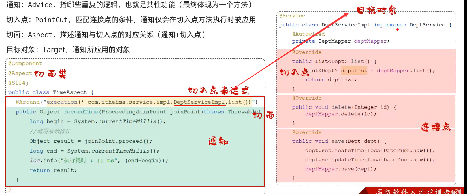 黑马程序员Javaweb重点笔记(五)(2023版)