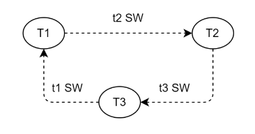 亚信科技<span style='color:red;'>AntDB</span><span style='color:red;'>数据库</span>——深入了解<span style='color:red;'>AntDB</span>-M元<span style='color:red;'>数据</span>锁<span style='color:red;'>的</span>实现（二）