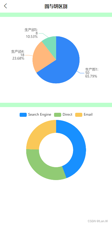 uni-app ucharts中饼图与圆环图区别