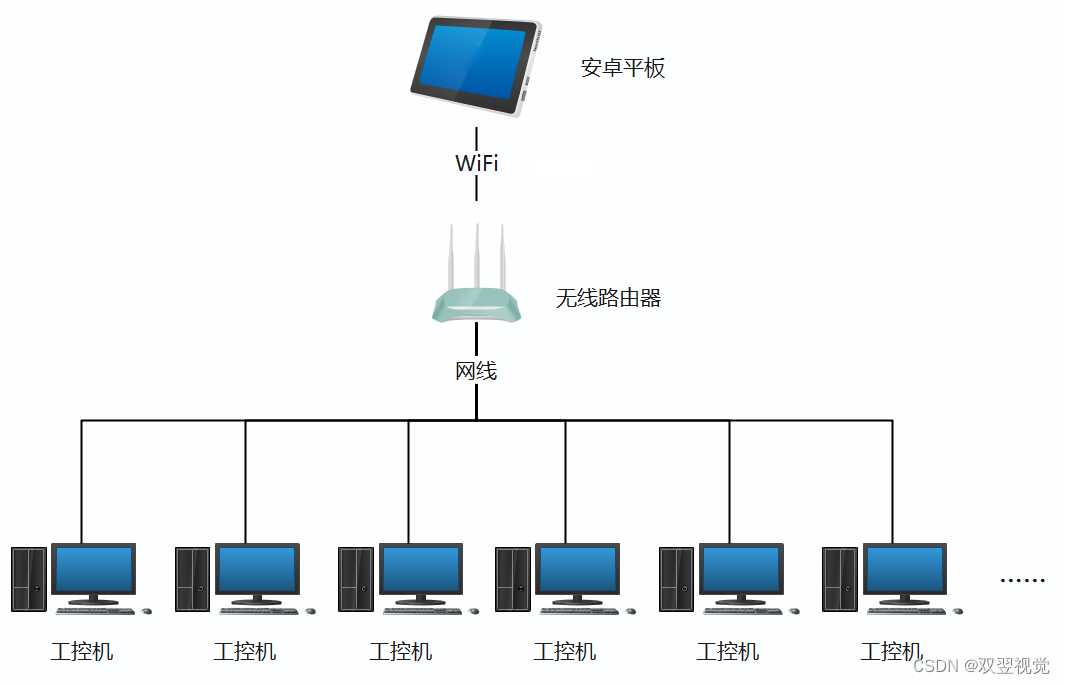 <span style='color:red;'>安</span><span style='color:red;'>卓</span>平板局域网内<span style='color:red;'>远程</span><span style='color:red;'>控制</span>工控机方法