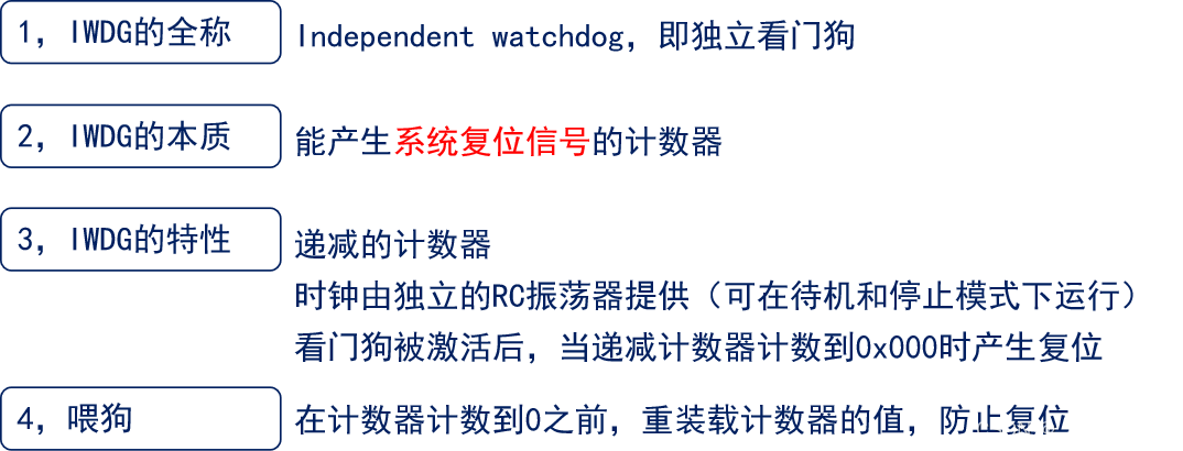 <span style='color:red;'>stm</span><span style='color:red;'>32</span>——<span style='color:red;'>hal</span><span style='color:red;'>库</span><span style='color:red;'>学习</span>笔记(IWDG)