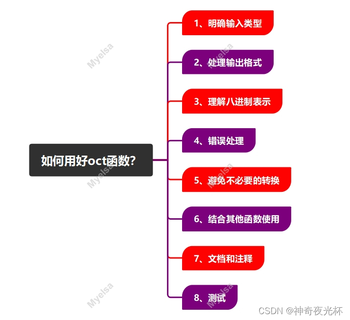 Python-VBA函数之旅-oct函数