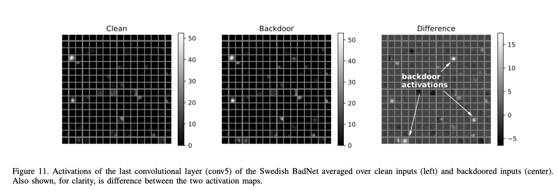 【论文阅读】IEEE Access 2019 BadNets:评估深度神经网络的后门攻击