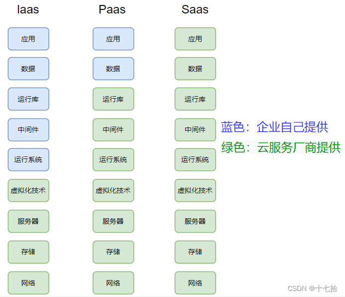 Docker容器化技术：概述与安装