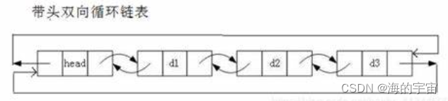 c++:数据结构链表list的模拟实现