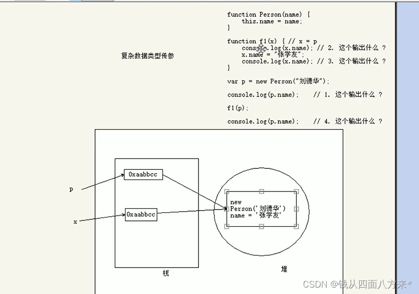 内置对象部分