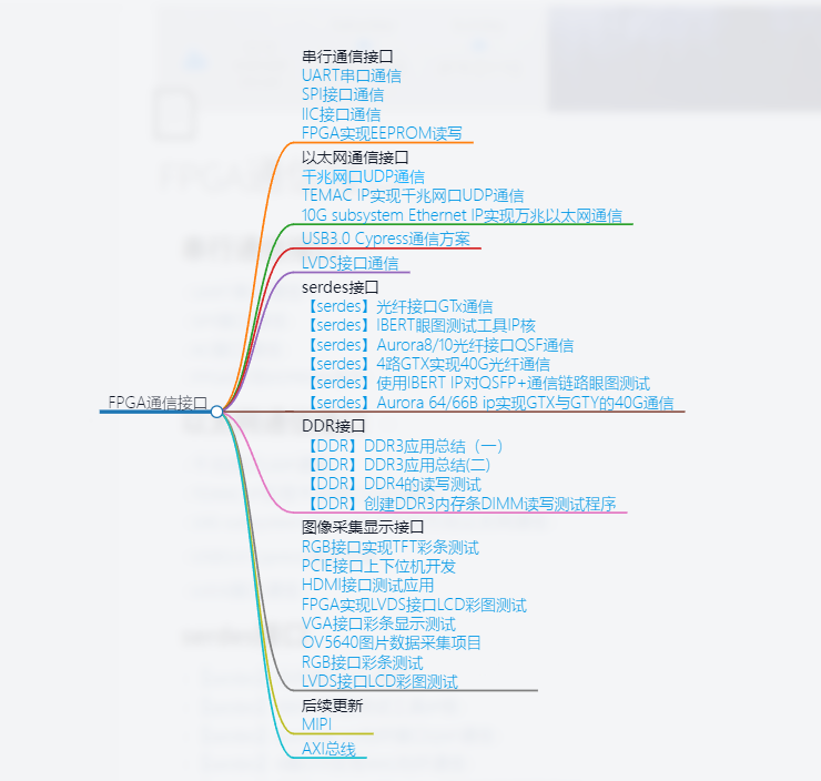 『FPGA通信接口』汇总目录