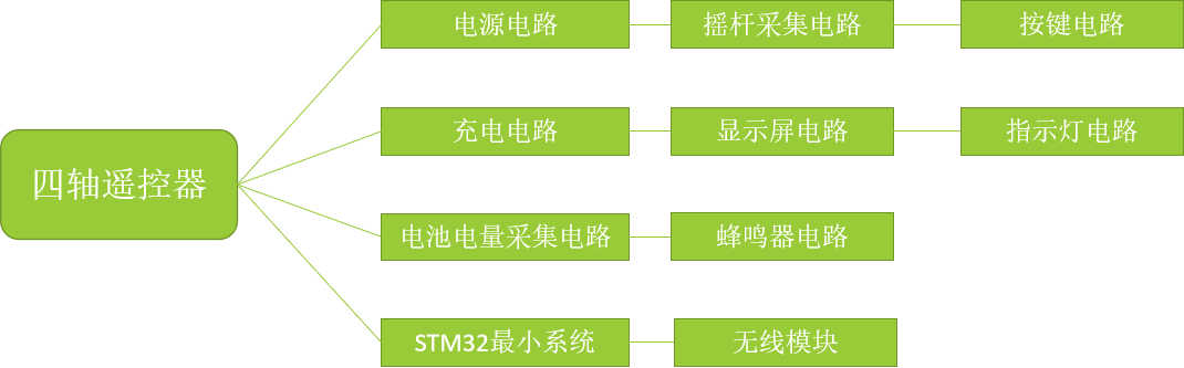 STM32矩阵键盘串口输入