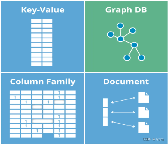 什么是SQL，什么是MYSQL？MYSQL的架构以及SQL执行语句的过程是什么？有哪些数据库的类型？一篇文章带你弄懂！