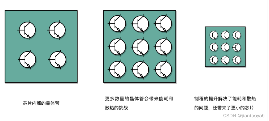 计算机组成原理2