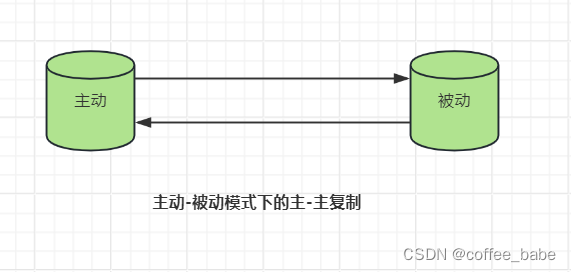 MySQL之复制(五)