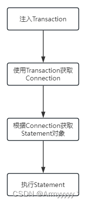 （八）<span style='color:red;'>Mybatis</span>持久化框架原理<span style='color:red;'>之</span>不同<span style='color:red;'>Executor</span>对比和Spring事务关系