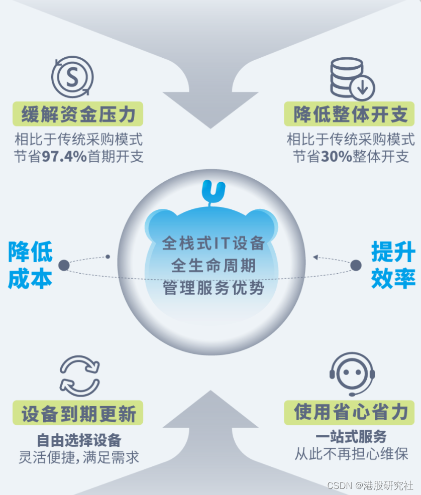 数字化赋能实体经济，凌雄科技发挥DaaS模式提质增效价值