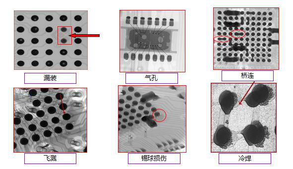 基于X射线无损<span style='color:red;'>检测</span>的高分辨率 PCBA板<span style='color:red;'>焊点</span>缺陷<span style='color:red;'>检测</span>系统