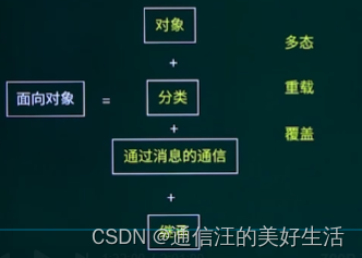 程序设计语言+嵌入式系统设计师备考笔记