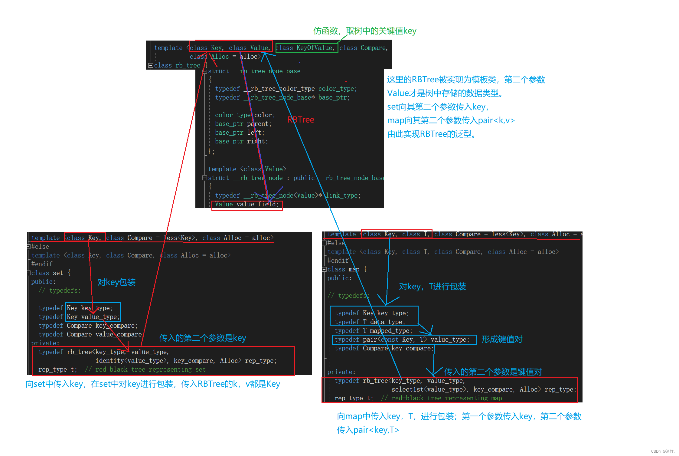 <span style='color:red;'>红</span><span style='color:red;'>黑</span>树模拟实现map<span style='color:red;'>与</span>set