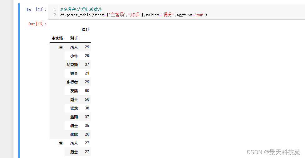 Pandas进阶--map映射，分组聚合和透视pivot_table详解