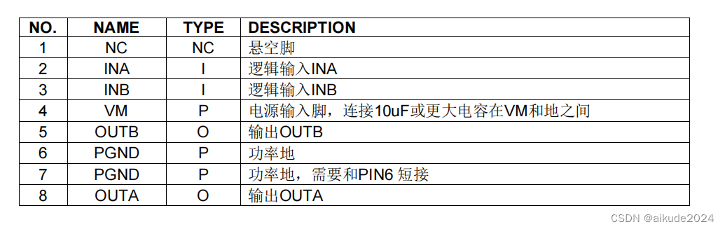 矽塔SA8321 单通道 2.7-12.0V 持续电流 3.0A H 桥驱动芯片