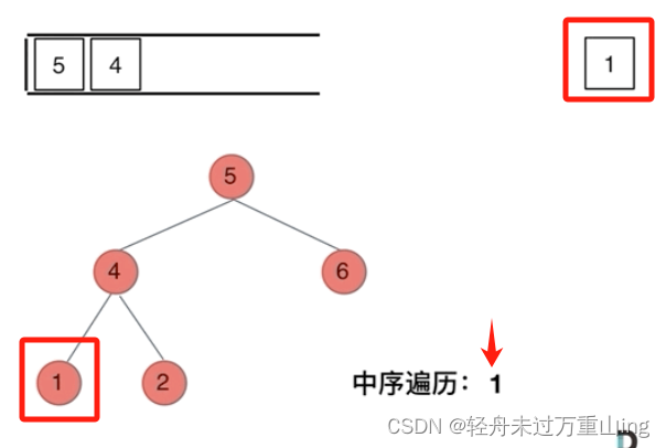 代码随想录算法训练营day14||二叉树part01、理论基础、递归遍历、迭代遍历、统一迭代