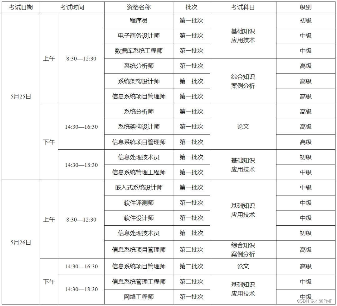 关于2024年上半年软考考试批次安排的通告