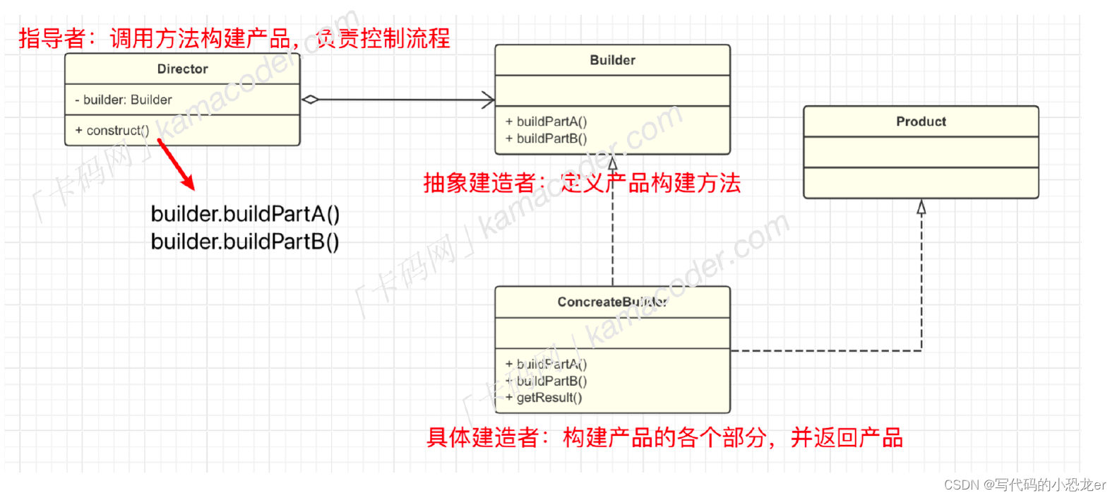 C++ <span style='color:red;'>设计</span><span style='color:red;'>模式</span><span style='color:red;'>之</span><span style='color:red;'>建造</span><span style='color:red;'>者</span><span style='color:red;'>模式</span>