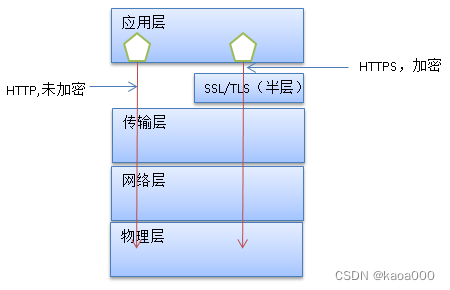 Linux入门攻坚——22、通信安全基础知识及openssl、CA证书