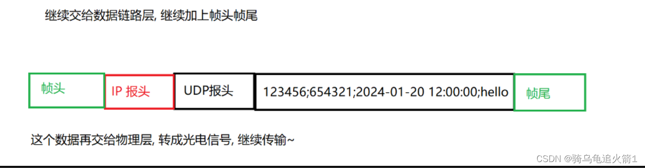 JAVAEE初阶 封装与分用