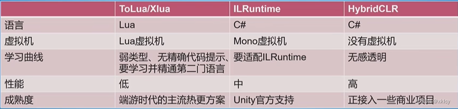 HybridCLR热更新介绍