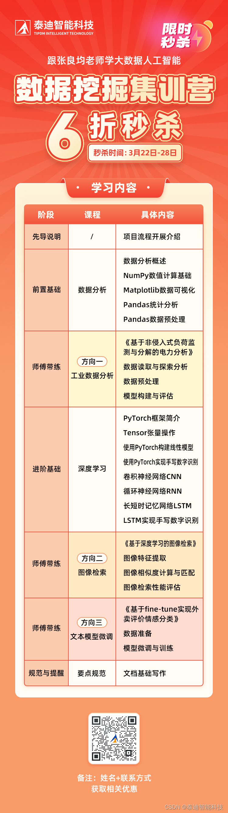 跟张良均老师学大数据人工智能——数据挖掘集训营开营