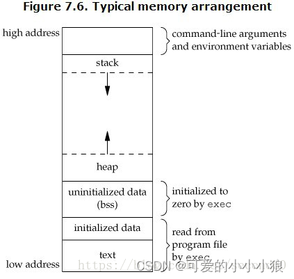 c++ 内存