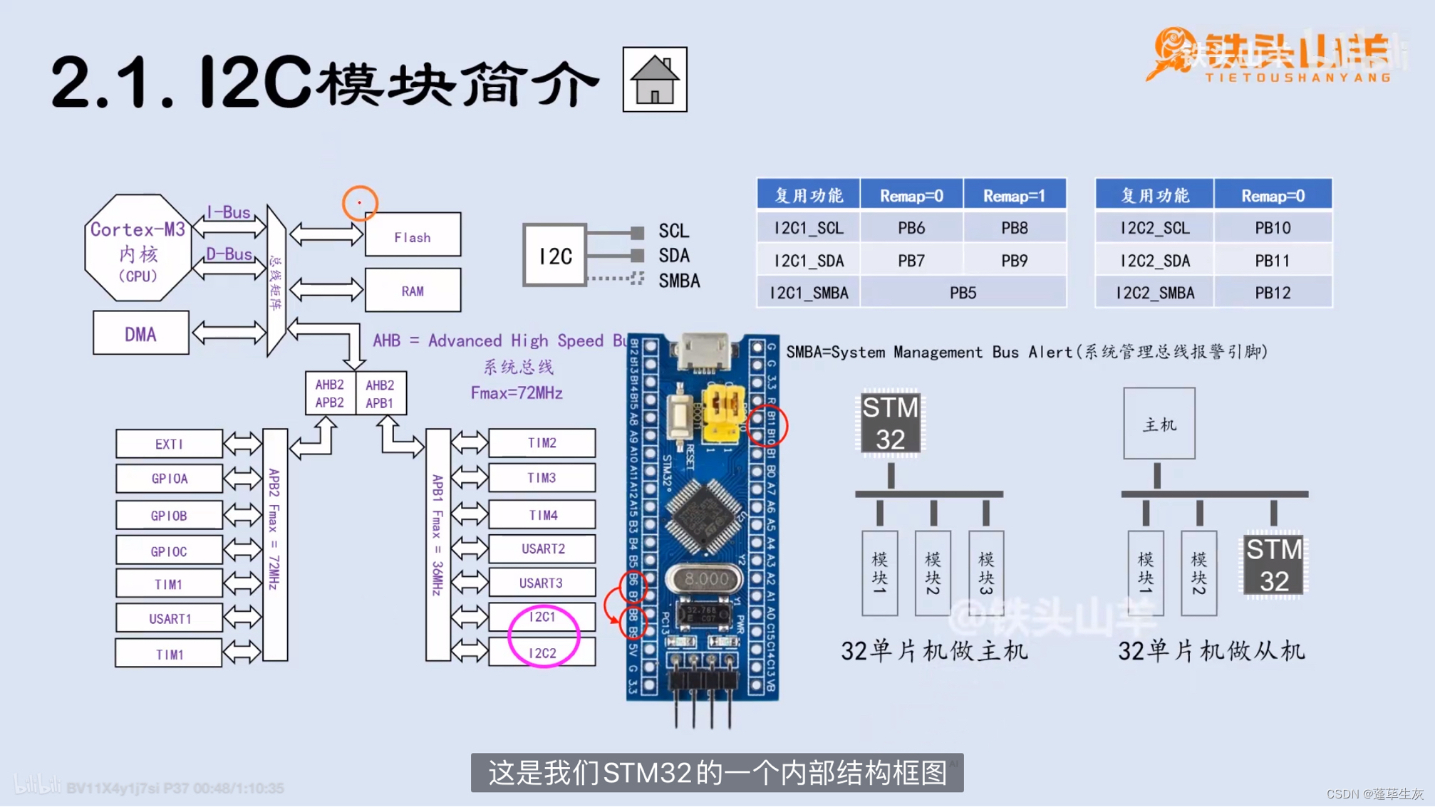 STM32（19）I2C模块 主机发数据