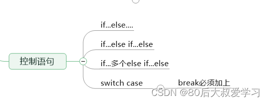 【C<span style='color:red;'>语言</span>快速<span style='color:red;'>学习</span>基础篇】<span style='color:red;'>之</span>二<span style='color:red;'>控制</span><span style='color:red;'>语句</span>、循环<span style='color:red;'>语句</span>