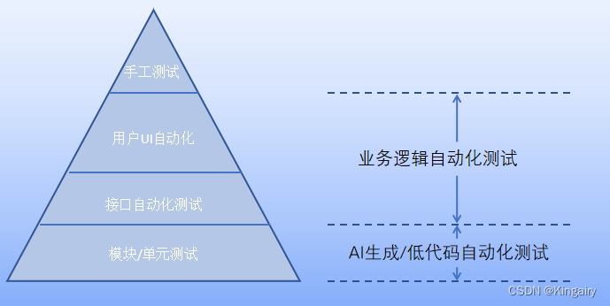 选择自动化工具是一个关键的决策过程