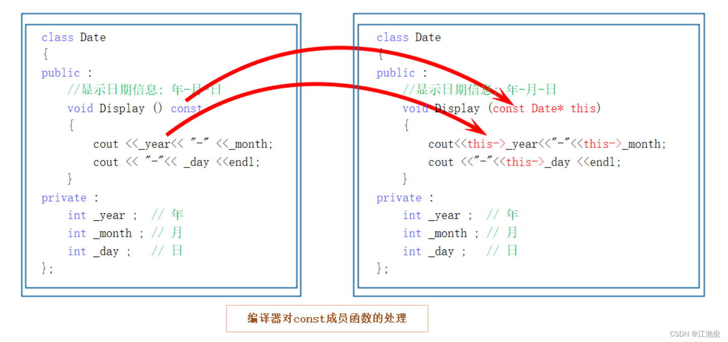 【C++那些事儿】深入理解C++类与对象：从概念到实践（中）| 默认构造函数 | 拷贝构造函数 | 析构函数 | 运算符重载 | const成员函数