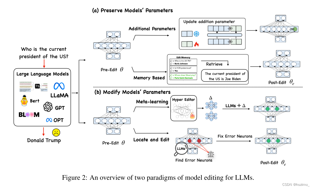 论文阅读：Editing Large Language Models: Problems, Methods, and Opportunities