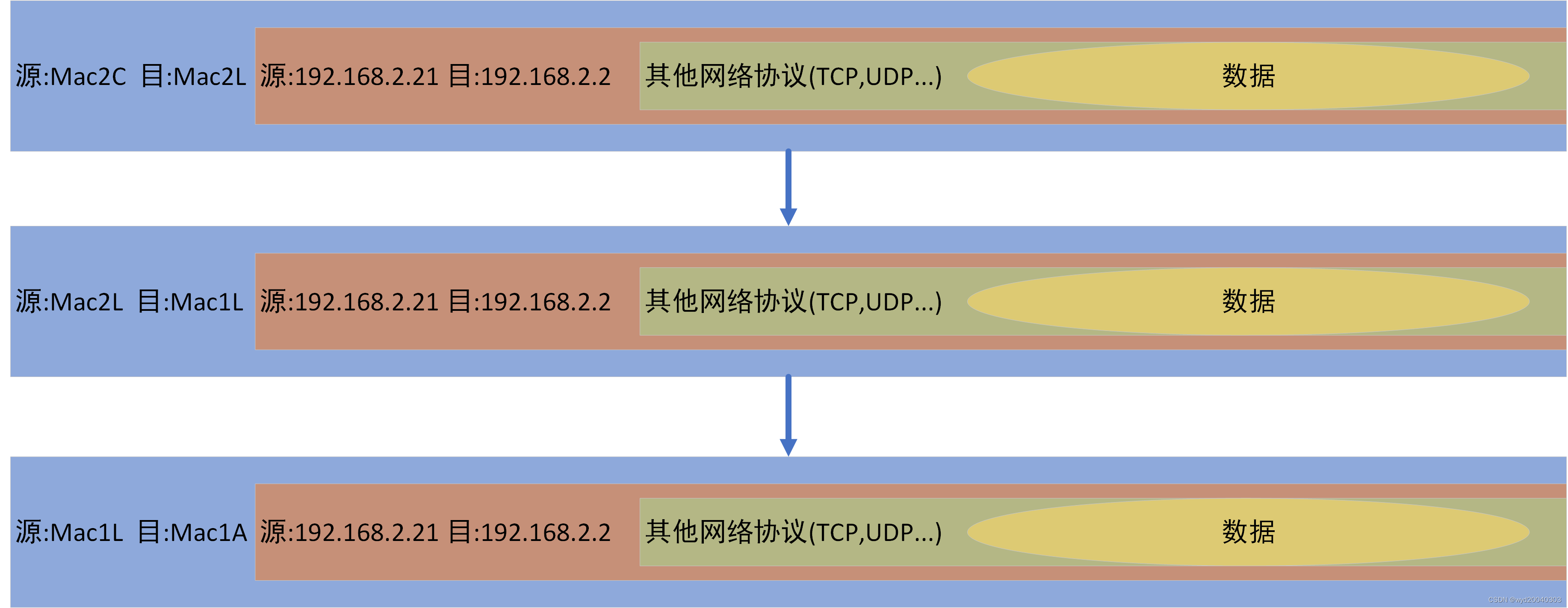 计算机网络基础认识