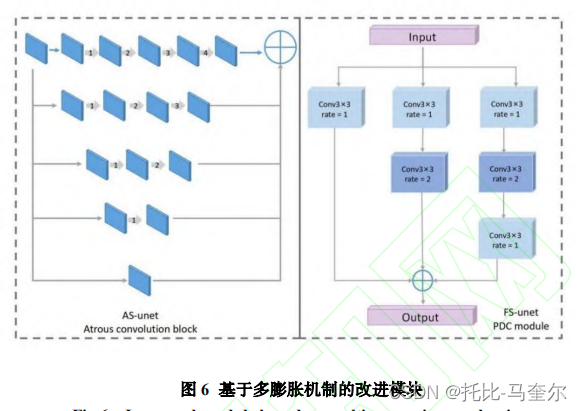 U-net在乳腺癌医学图像分割方面的应用